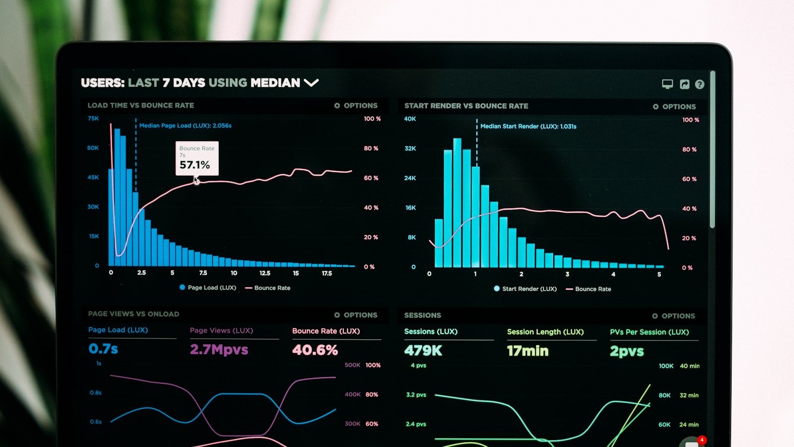 Laptop displaying financial data and charts